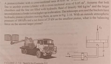 Answered A Piston Cylinder With A Cross Sectional Area Of Fine To