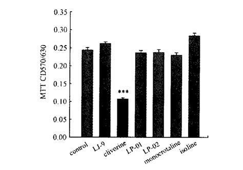 The Effect Of Several Pyrrolizidine Alkaloids On Human Normal Liver Download Scientific Diagram