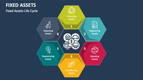 Fixed Assets Powerpoint Presentation Slides Ppt Template