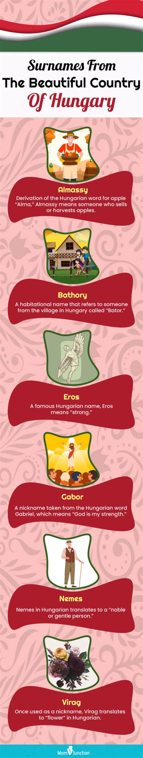 100 Popular Hungarian Surnames Or Last Names, With Meanings