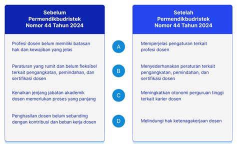 Portal Informasi Terkait Peraturan Mendikbudristek Nomor Tahun