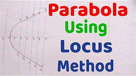 How To Draw A Parabola Using Locus Method Loci Engineering