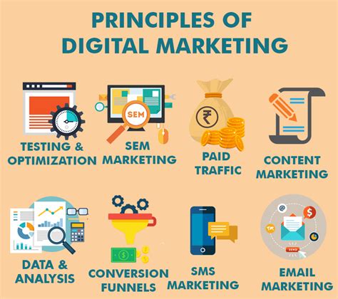 Principles Of Digital Marketing