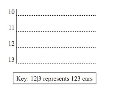 Statistical Diagrams Cambridge Cie Igcse Maths Extended Exam