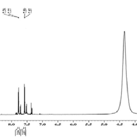 Nmr 1 H Spectrum Of Download Scientific Diagram