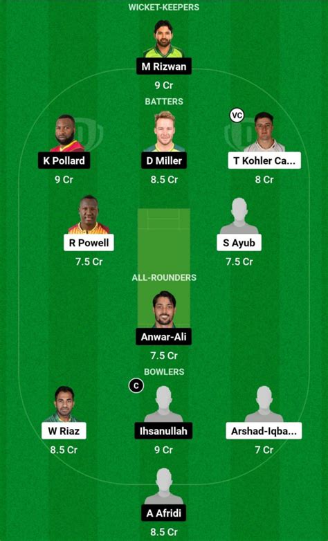 Pes Vs Mul Dream11 Prediction Fantasy Cricket Tips Dream11 Team My11