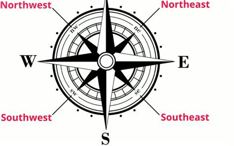 What Are The Four Intermediate Directions