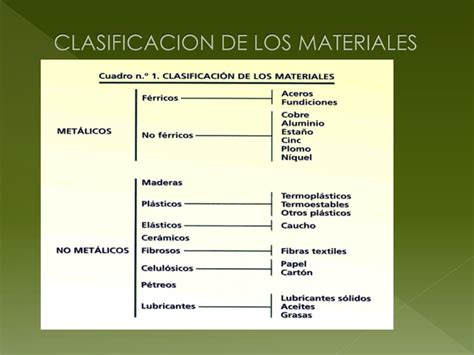 Clasificacion De Los Materiales