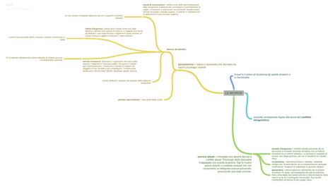 Mappa Concettuale Sulle Nevrosi Freud Schemi E Mappe Concettuali Di