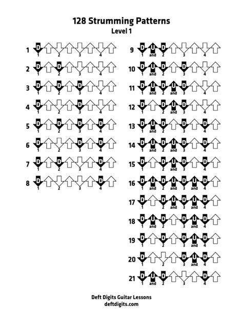 128 Strumming Patterns: Level 1 1 9 2 10 3 11 4 12 5 13 6 14 7 15 8 16 ...