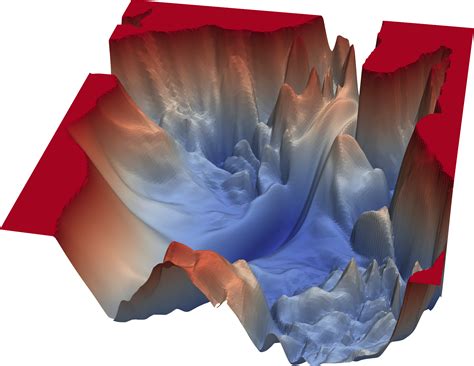 Visualizing The Loss Landscape Of Neural Nets