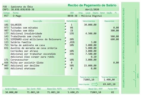 Gabinete Do Dio Wikinet