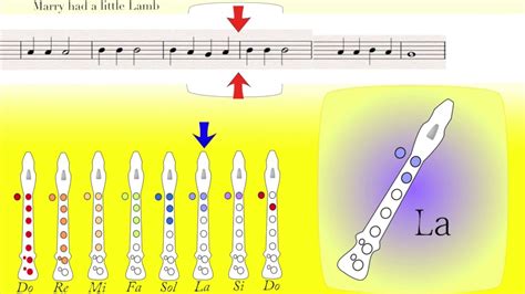 Mary had a little Lamb recorder tutorial - YouTube