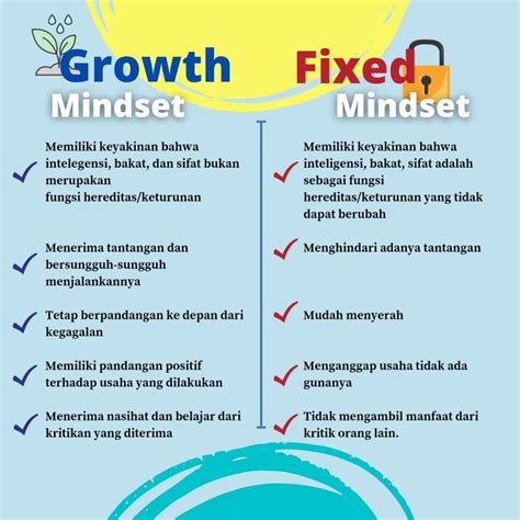 Pengertian Dan Perbedaan Fixed Mindset Vs Growth Mindset Kamu Termasuk