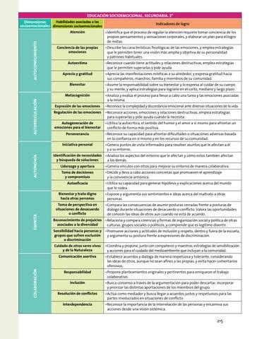 Aprendizajes clave para la educación integral plan y programas de