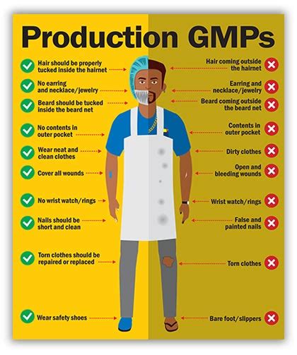 Creative Snacks Production GMP Safety Poster Shop