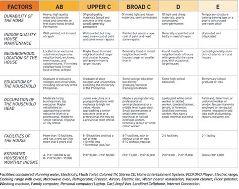 Abcde Classification Who Has A Better Source Of The Distinction Of