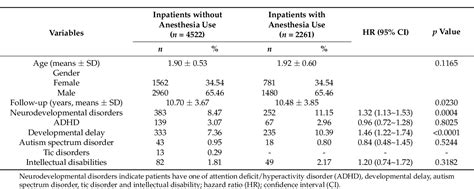 Figure 1 From A National Population Cohort Study Showed That Exposure