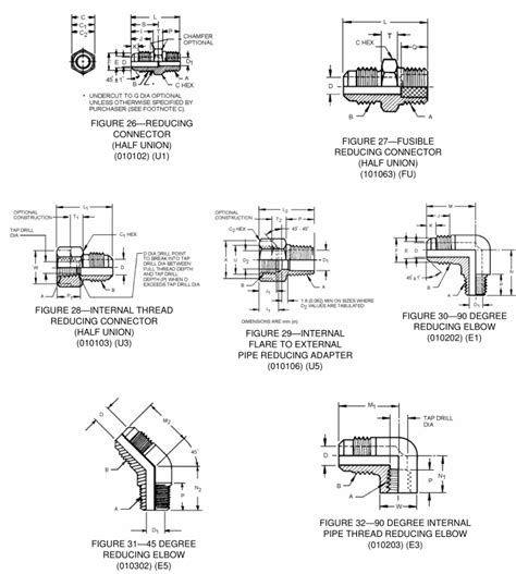 Raccord de réduction NPTF dimensions SAE J513 Connaissance Usine de