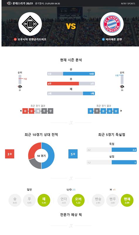 파워볼 분석 커뮤니티 엔트리 1월 9일 분데스리가 바이에른 뮌헨 Vs 묀헨글라드바흐 분석 엔트리 전문가 분석