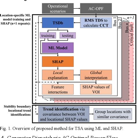 Figure 1 From Using SHAP Values And Machine Learning To Understand