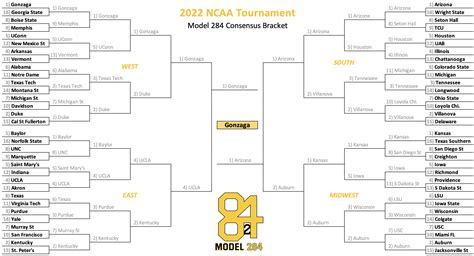 March Madness 2022 Results