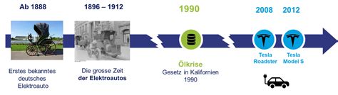 Basiswissen Elektromobilität eGarage