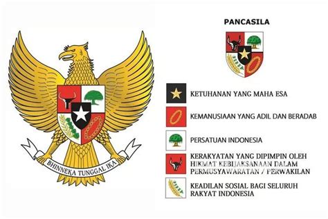 Teks Pancasila Lengkap Nilai Yang Terkandung Didalamnya Sebagai