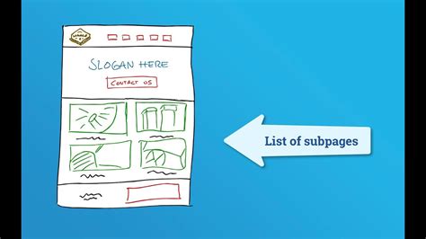Adding A List Of Subpages To A Website Youtube