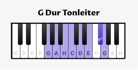 G Dur Tonleiter Für Klavier Töne Akkorde And Übungen Oktav