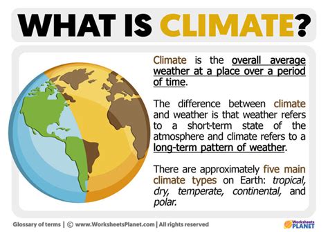 What Is Climate Definition Of Climate