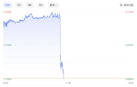 降息25个基点！这国央行再出手，英国今晚要跟进