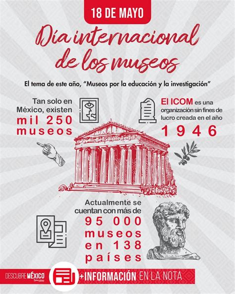 Día Internacional De Los Museos 2024 Descubre México