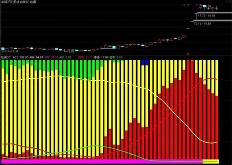 通达信筹码幅图选股公式 筹码蓝色出现关注翔博软件