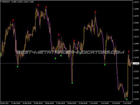 Curves Arrows Indicator Best Mt Indicators Mq Ex Best