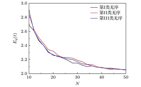 线缺陷石墨烯纳米带的电输运研究