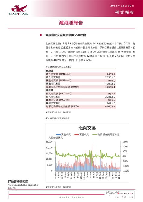 沪港通报告：港股通成交金额及宗数又再收缩