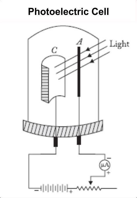 Photoelectric Cell Diagram