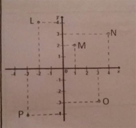 Dado O Plano Cartesiano A Seguir Determine A As Coordenadas Dos Hot