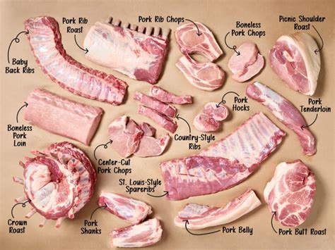 A Home Cook S Guide To All The Cuts Of Pork To Know Photos The Kitchn