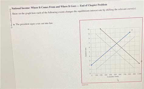 Solved National Income Where It Comes From And Where Chegg