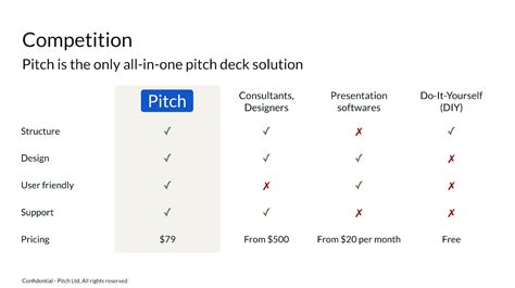 Startup Pitch Deck The Competition Slide Examples