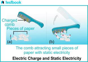 Understanding Electric Charge And Static Electricity