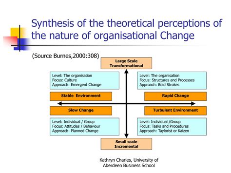 Solution Change Management Frameworks Kurt Lewin Studypool