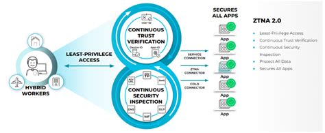 Zero Trust Network Access ZTNA Albisec Bilişim Teknolojileri A Ş