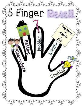 Finger Retell Anchor Chart By Teaching Wondering Minds Tpt