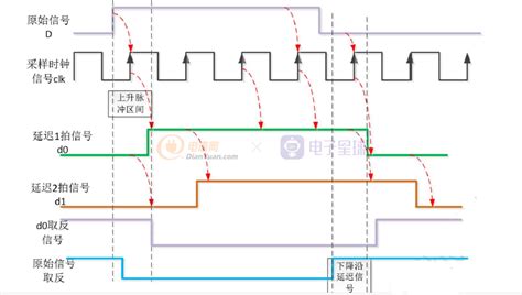 信号完整性基本概念 小白也能看懂！ 电源网星球号