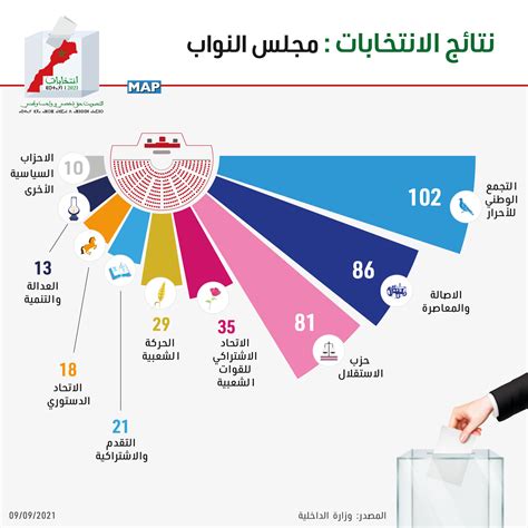 الانتخابات العامة 2021 النتائج Map