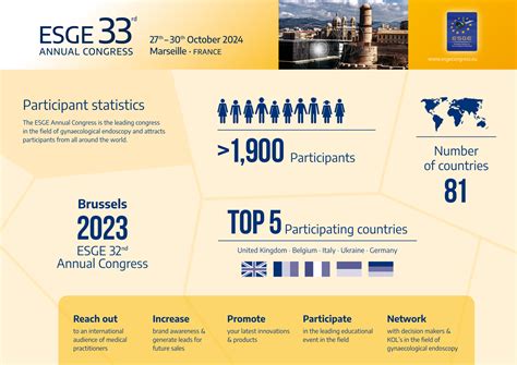 Join The Industry ESGE 33rd Annual Congress 2024