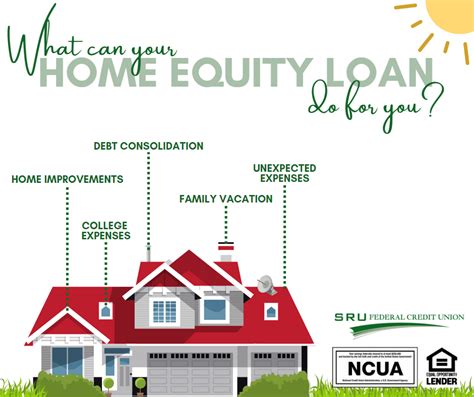 Home Equity Loan Promotion Sru Fcu